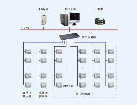 北京昆侖飯店電力監控系統的設計與應用