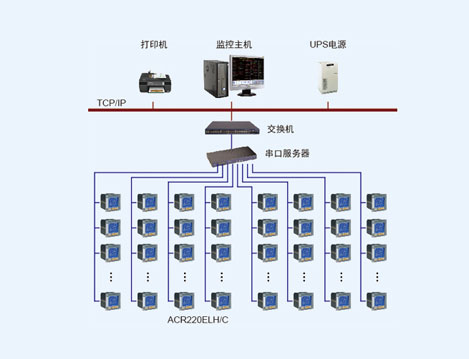 呼倫貝爾東山機場電力監控系統的設計與應用